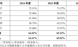北芯生命冲击IPO，估值48亿，科五标准第二家，累计亏损超7亿