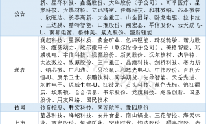 280亿估值！歌尔微电子冲击港股IPO，严重依赖大客户苹果