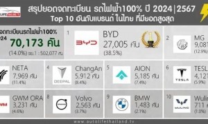 曾经的造车新势力冠军，危险了