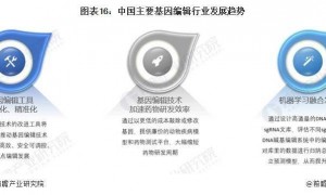 破亚洲纪录！我国基因编辑猪肾异种移植患者存活超过百日，无严重排斥反应【附基因编辑行业市场分析】