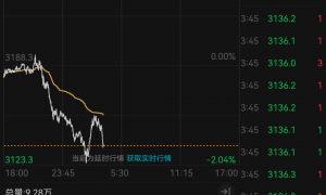 买完就跌！杭州姑娘一天花20万买黄金，亏掉两个月工资：已老实