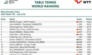 乒乓球场爆冷！日本组合被淘汰，战胜他们的“神秘之师”什么来头？